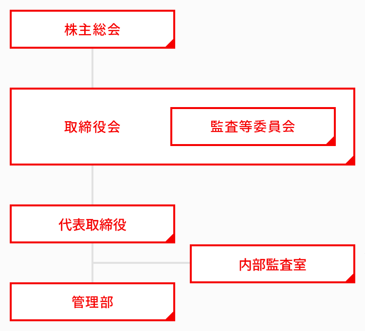 GTホールディングス株式会社の組織図